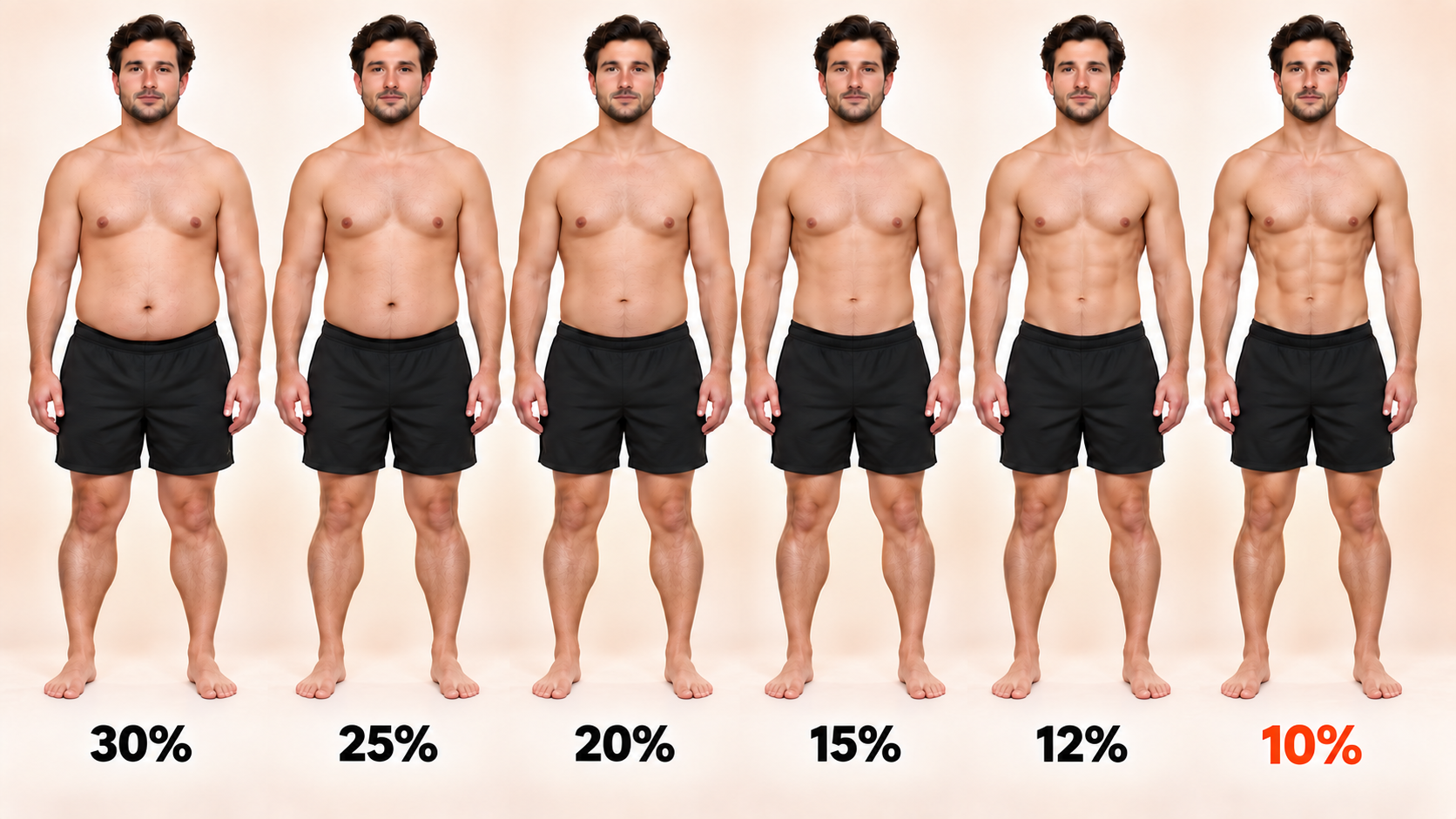 Range of male athletic body compositions
